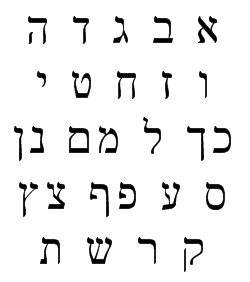 Hebrew Alphabet, see Photo Credits.