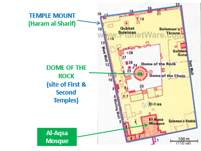 Temple Mount map