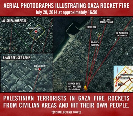 aerial photographs Gaza