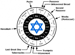 The Significance of Dates in Haggai – Part 1