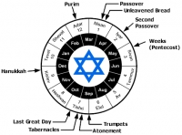 The Significance of Dates in Haggai – Part 1